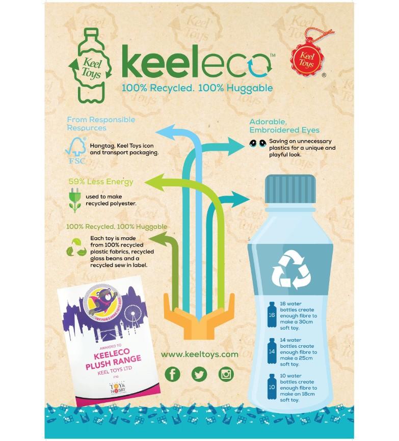 Information sheet for recycled Keeleco toys.