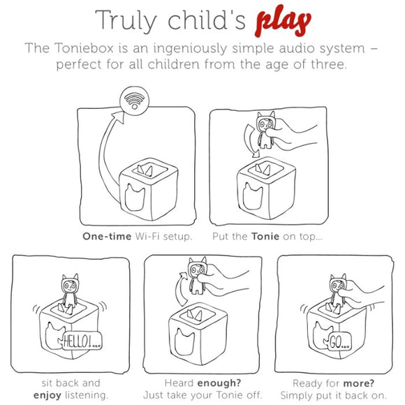 Illustration of the Tonies Toniebox - Starter Set Purple: 1. Configure via Wi-Fi. 2. Position the Creative-Tonie character on the box. 3. Listen and enjoy. 4. Remove to stop audio. 5. Replace to resume, perfect for children ages three and up.
.
