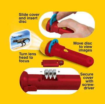 Image showing the way in which the projector works.