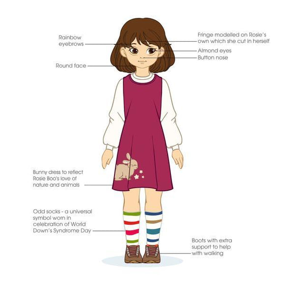 illustration of the Rosie Boo Lottie Doll detailing the doll's features.