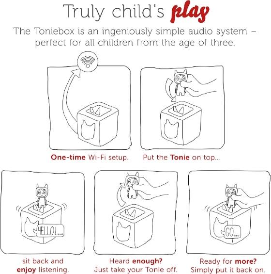 Illustration showing how the Tonie works with the Tonibox.